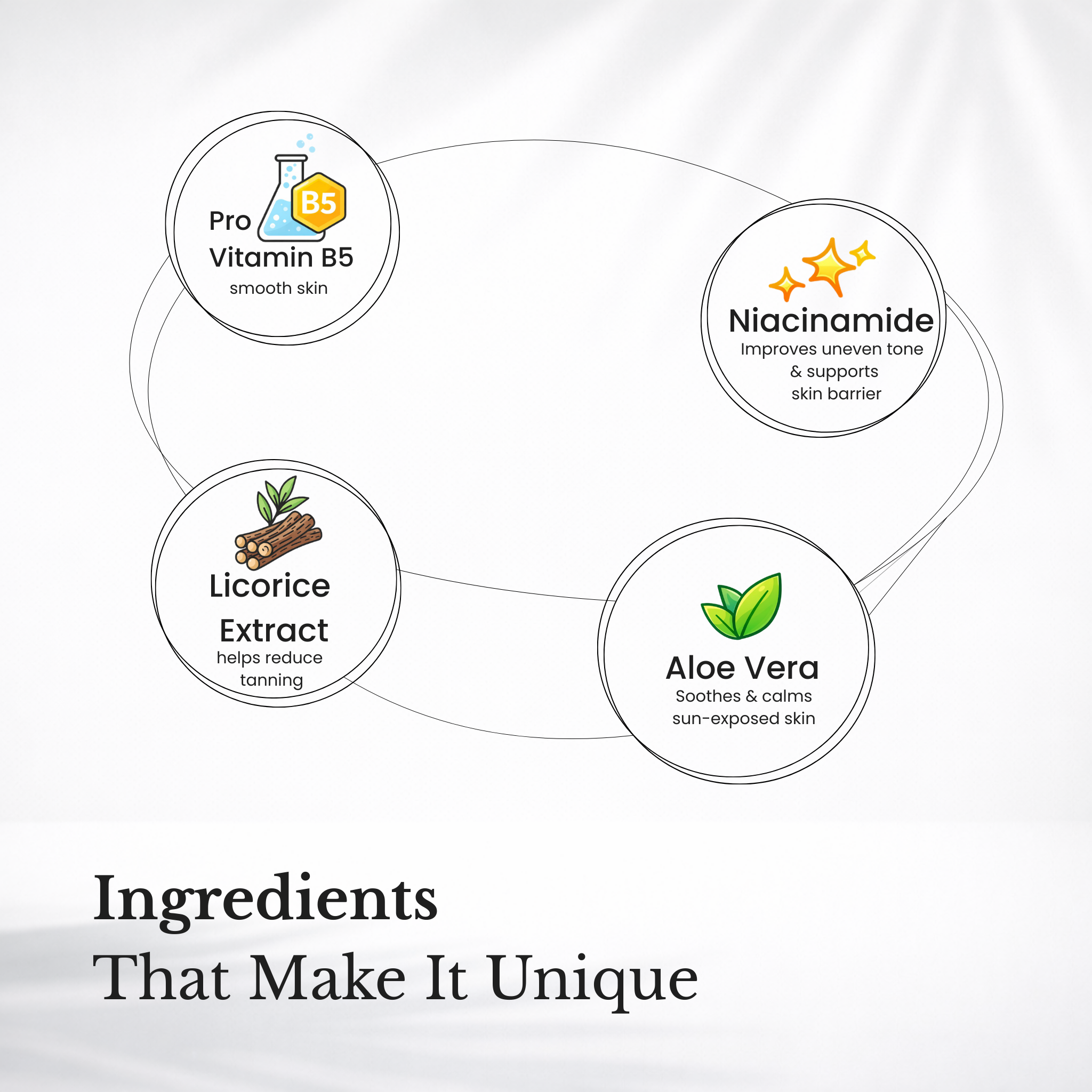 De-Tan Body Wash: Licorice & Aloe for Glowing Skin