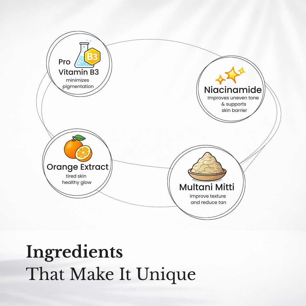 Skin Radiance Mask - Kojic Acid & Turmeric