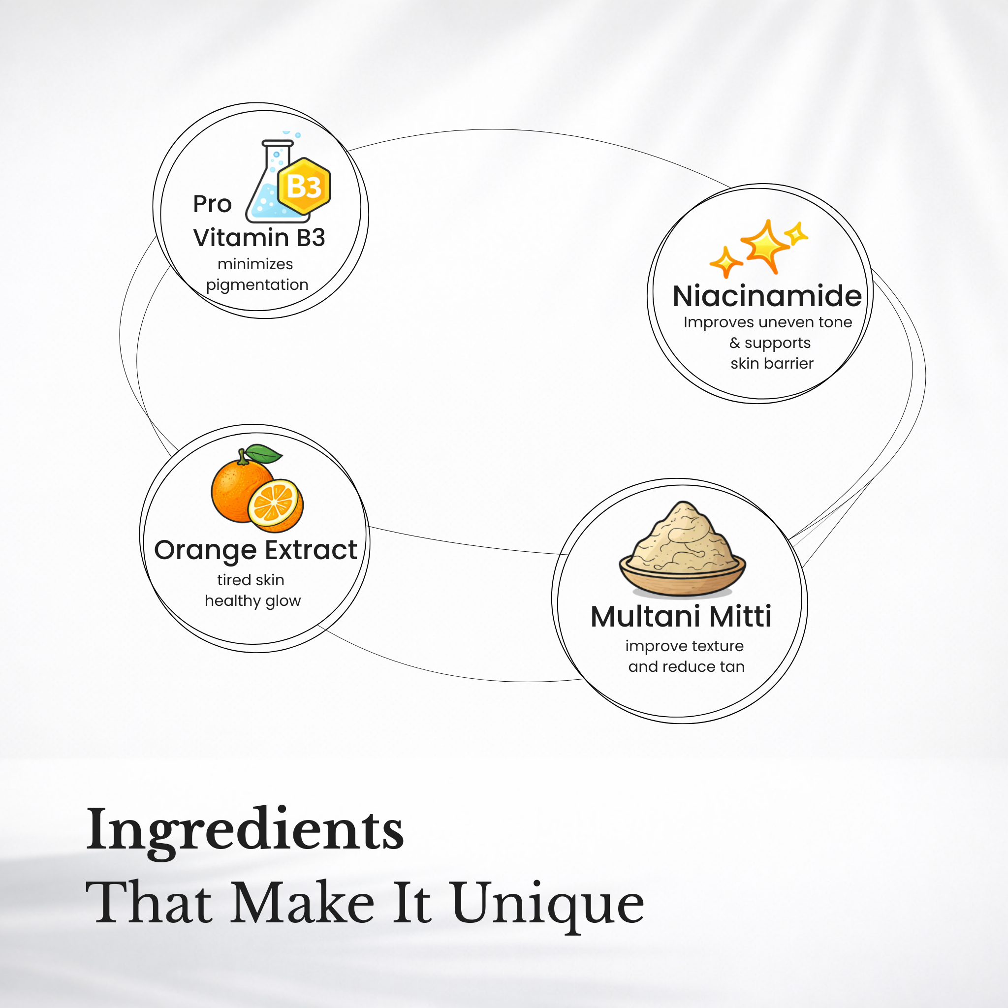 Skin Radiance Mask - Kojic Acid & Turmeric