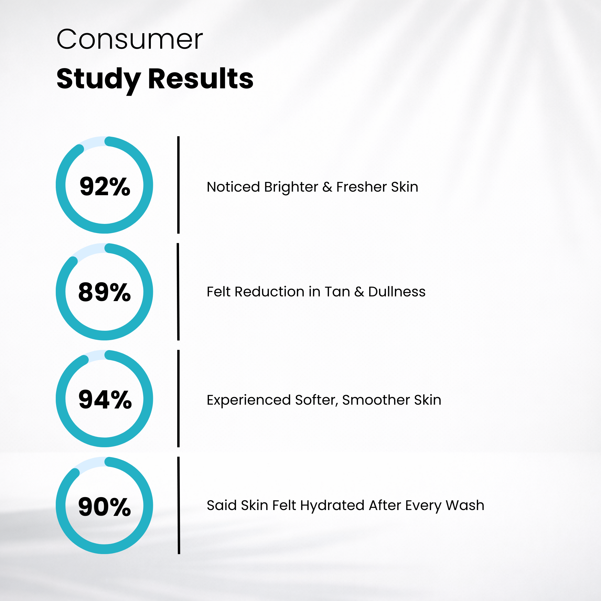 De-Tan Body Wash: Licorice & Aloe for Glowing Skin